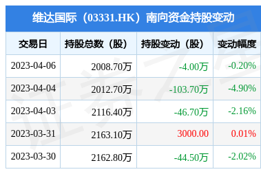 南向資金減持維達(dá)國際股份，個人衛(wèi)生用品銷售市場動態(tài)分析